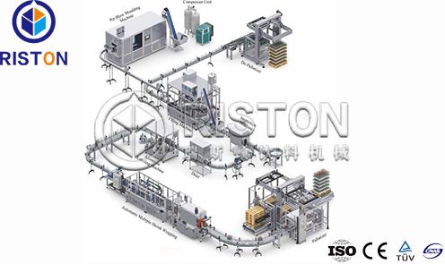 How to plan a new water plant?