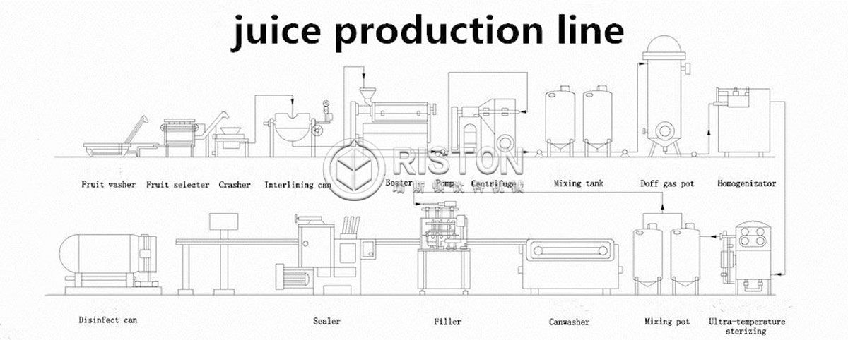 Can Juice Filling Line