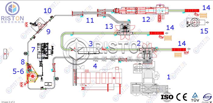Bottle Inverse Sterilization Bottle Inverse Sterilization